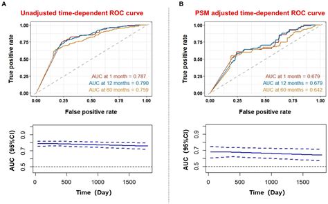 Frontiers Plasma D Dimer Levels Are A Biomarker For In Hospital