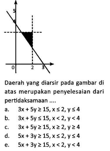 Luas Daerah Yang Memenuhi Sistem Pertidaksamaan 2x3y