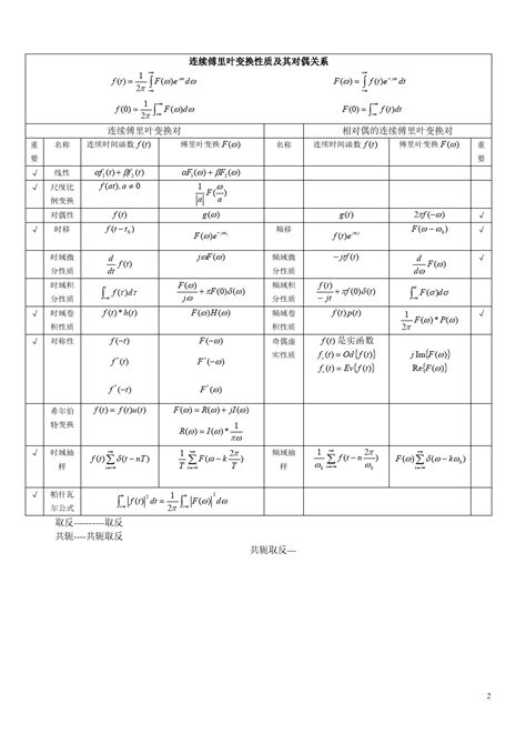 信号与系统公式 常用的连续傅里叶变换 文档之家