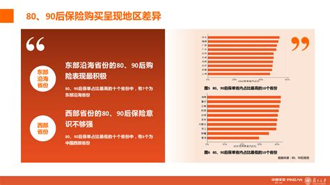 城市新中产保险消费生态报告：80、90后的人物保险画像分析 互联网数据资讯网 199it 中文互联网数据研究资讯中心 199it