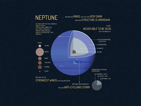 Chemical Makeup Of Neptune S Atmosphere - Makeup Vidalondon