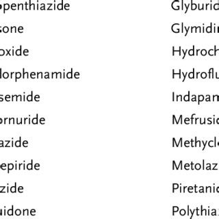 (PDF) Absence of Cross-Reactivity between Sulfonamide Antibiotics and ...