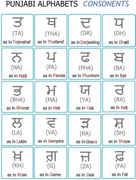 Hindi Alphabet In English With Pictures