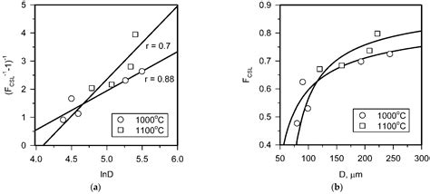 Grain Boundary Impedance Znotes 1