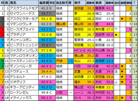 【日本ダービー･東京優駿g1最終予想2022】勝負馬券を無料公開！ 馬券生活競馬で生きていく