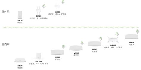 日本オフィス・システム株式会社｜nosソリューション・サービスサイト