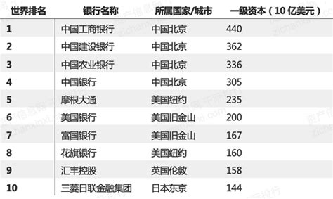 2022年银行业研究报告 知乎