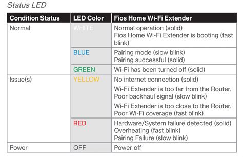 How To Fix Verizon Fios Wi-Fi Extender – Blinking Yellow Light, Solid