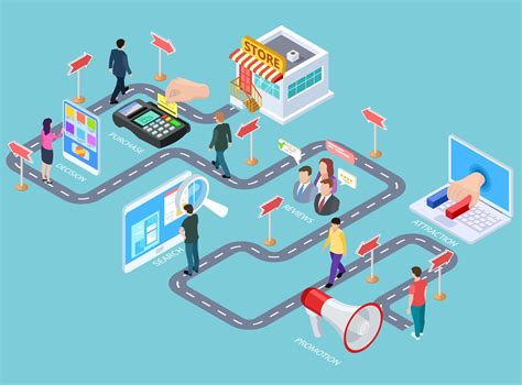 Customer Journey là gì? Hướng dẫn xây dựng bản đồ hành trình khách hàng