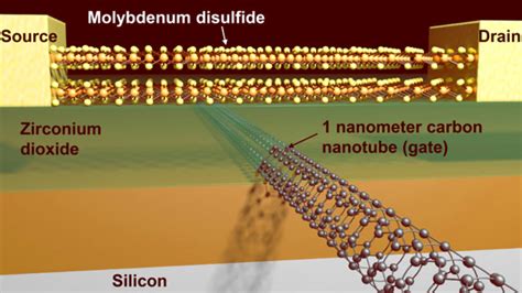 Researchers Create Worlds Smallest Transistor Sci News