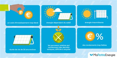 Nergie Solaire Comment A Marche Et Quels Sont Les Avantages