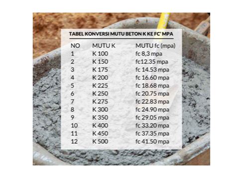 Uji Permeabilitas Porositas Beton SNI Secara Keseluruhan