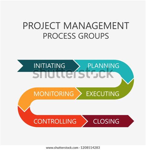 Project Management Process Groups Colorful Diagram Stock Vector ...