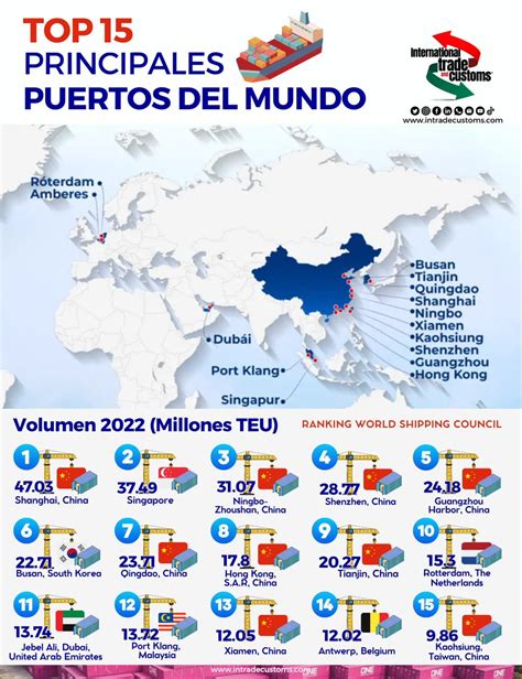 Noticias Portuarias On Twitter RT Intradecustoms Top 15 Principales