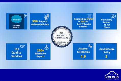 kcloud technologies a glimpse