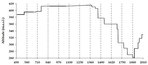 Treeline Changes and Altitude Inhomogeneity « Climate Audit