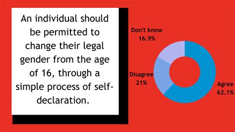 Syp’s Stance On Gender Recognition Reform Scottish Youth Parliament