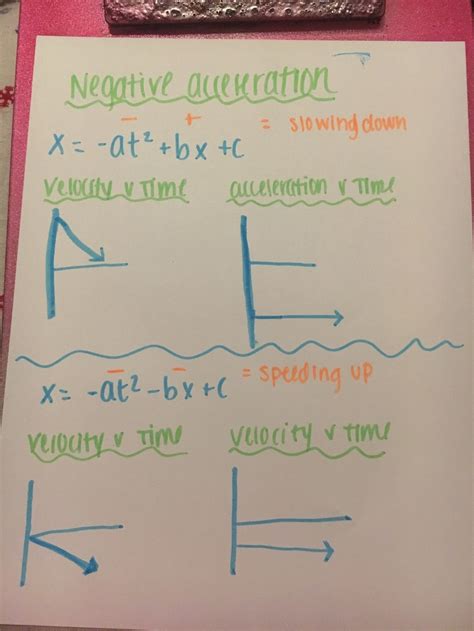 Acceleration: Positive? Negative? Slowing Down? Speeding up? - #Physics201516