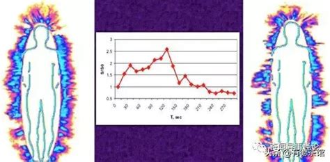戀人指尖的能量場相連，科學家揭人體能量場奧秘 每日頭條