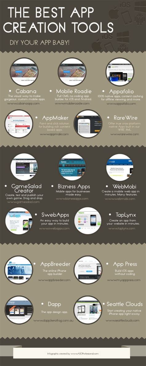 app creation tools infographics king