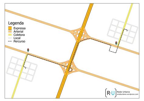 Via Coletora Arterial E Local - Vias Arteriais Coletoras E Locais - BRAINCP