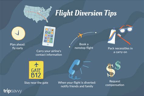 What to Do When Your Flight Is Diverted