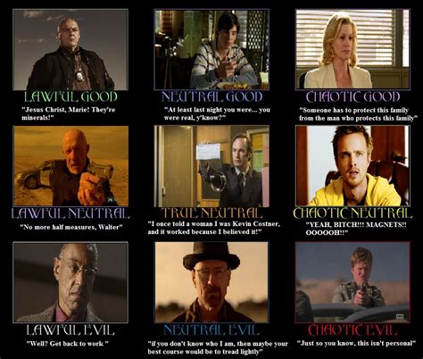 Breaking Bad Alignment Chart By Negan1994 On Deviantart