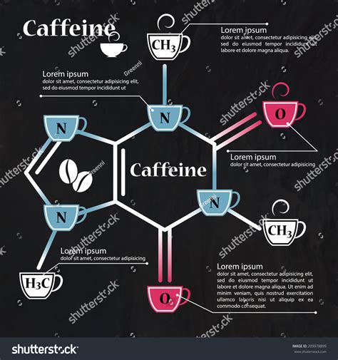 Caffeine Chemical Molecule Structure On Blackboard Stock Vector