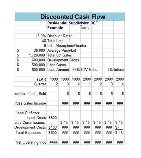 Cash Flow Analysis Examples Step By Step Guide Labb By Ag