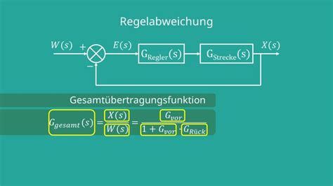 P Regler Regelabweichung Funktion Mit Video