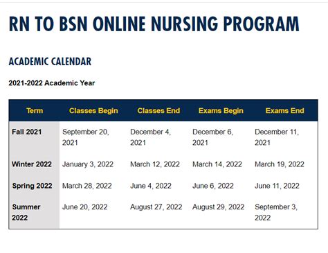 Top Rn To Bsn Online Bridge Programs Daily Medicos