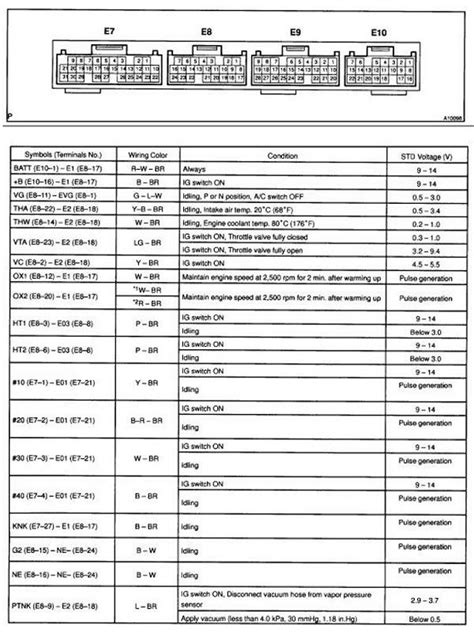 Toyota Zz Fe Engine Wiring Diagram