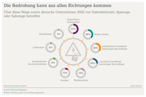 Trojaner Erkennen Und Entfernen Lernen DATEV TRIALOG Magazin