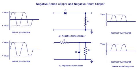 diode clippers  overview  clipping circuits todays circuits