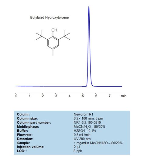 HPLC Method For Analysis Of Butylated Hydroxytoluene On Newcrom R1