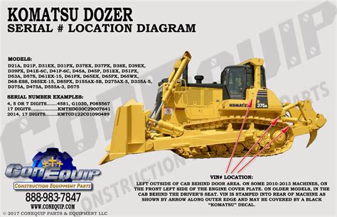 Serial Number Location For Your Komatsu Dozer ConEquip