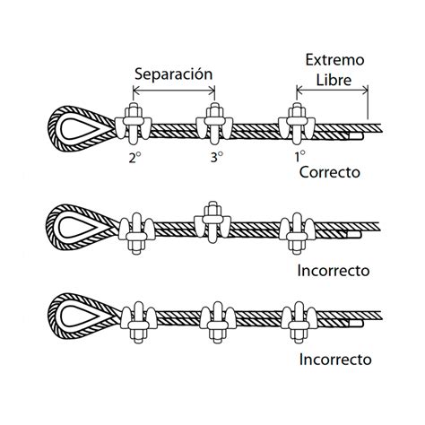 Cable Acero Para Ascensores Y Montacargas Tecnicables