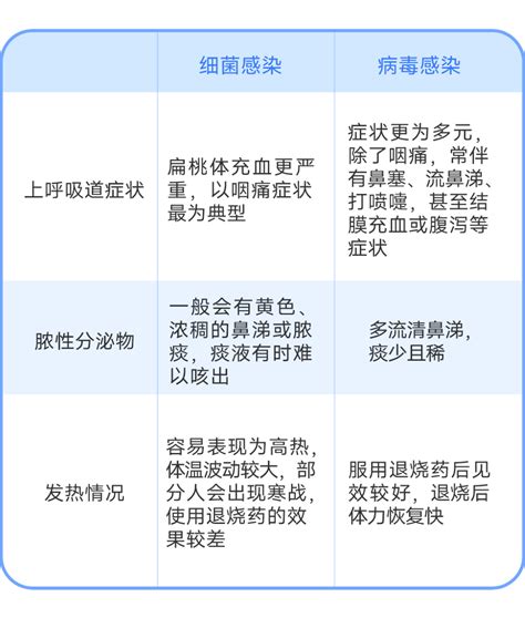 烟台市政府门户网站 健康科普 呼吸道感染卷土重来，这次罪魁祸首不止一种