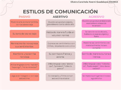 Cuadro Comparativo Estilos De Comunicación Pasivo Asertivo Agresivo