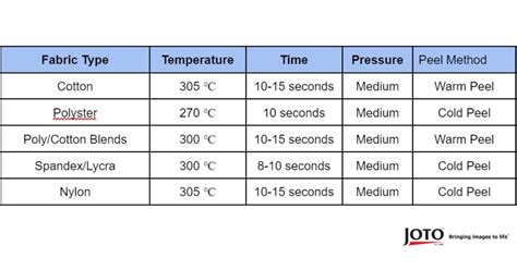 Htv Heat Press Settings Mastering Time And Temperature Joto Imaging