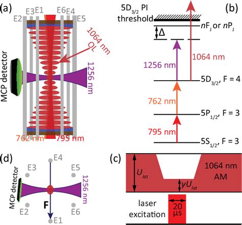 Pdf Electric Field Analysis In A Cold Ion Source Using Stark