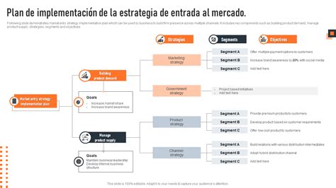 Las 10 Mejores Plantillas De Planes De Implementación De Marketing Con