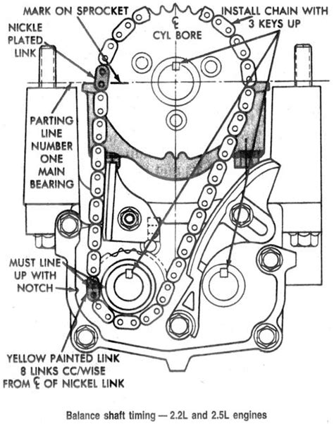 Diagrama De Cadena De Tiempo Ford Sincronizando La