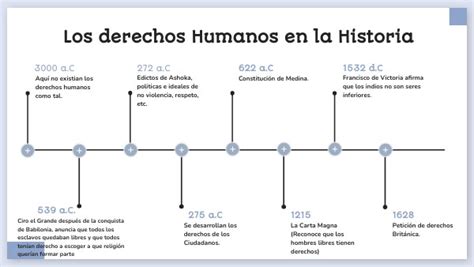 Los Derechos Humanos En La Historia