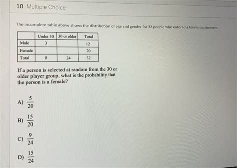 Answered The Incomplete Table Above Shows The Bartleby