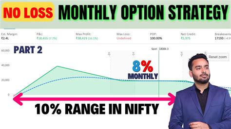 No Loss Nifty Monthly Strategy Part 2 Big Range Strategy No Loss