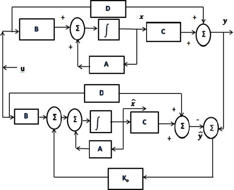 Figure From Reliable Robust Pid Controller Design For Trms