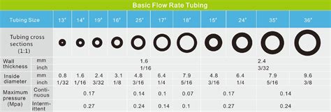 Masterflex Tubing Size Chart