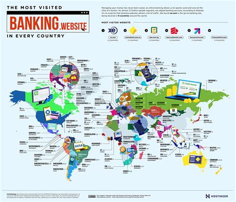 The Most Visited Website In Every Country That Isnt A Search Engine