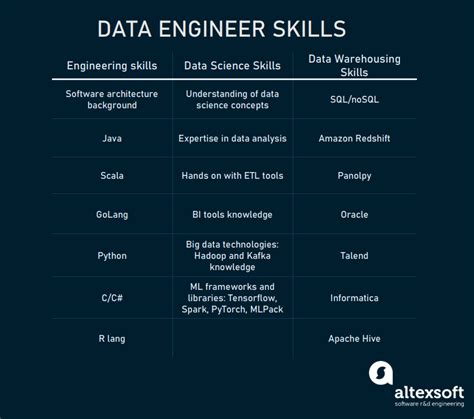 What Is Data Engineer Role Description Skills And Background Altexsoft